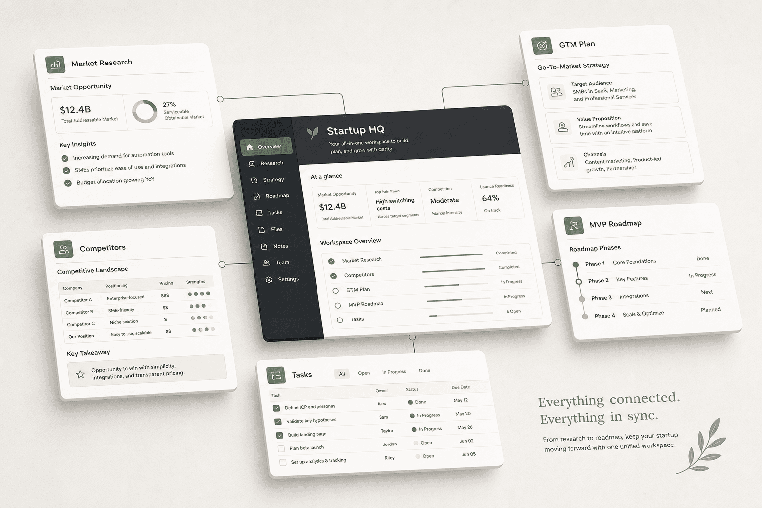 BiznesHQ modules — market, competitors, GTM, MVP, and tasks in one workspace